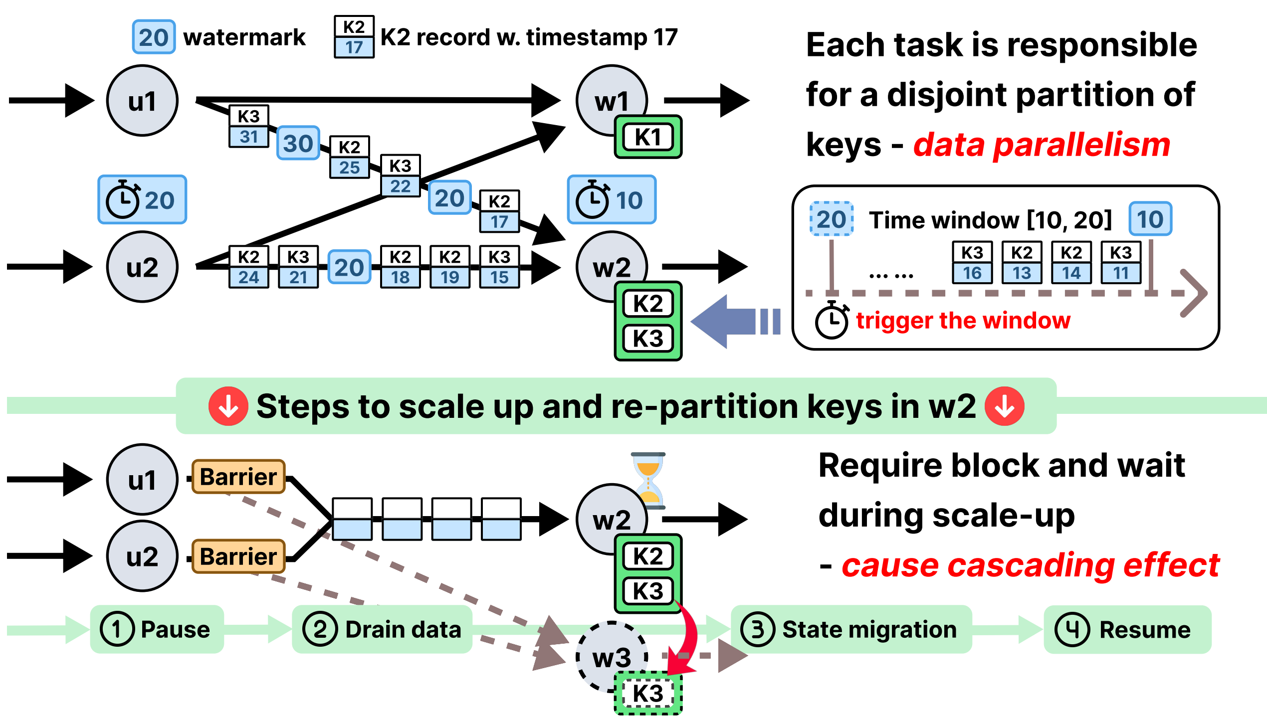 Adaptive Streaming System